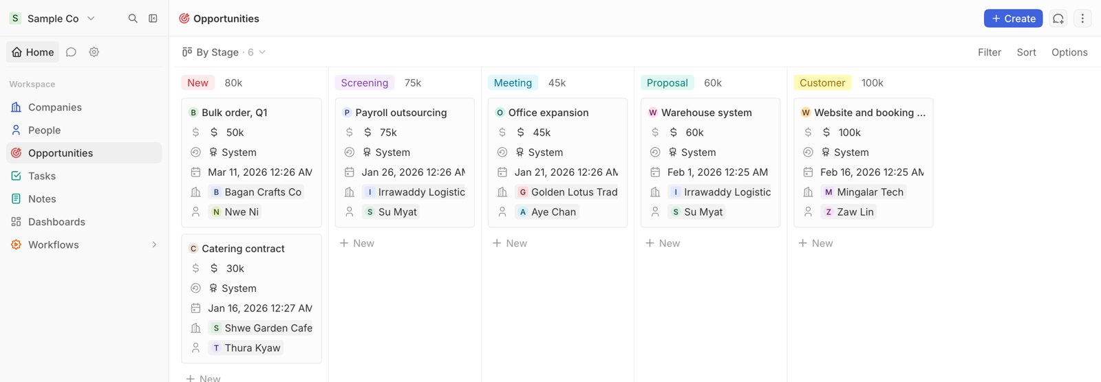 An open-source CRM showing a sales pipeline by stage