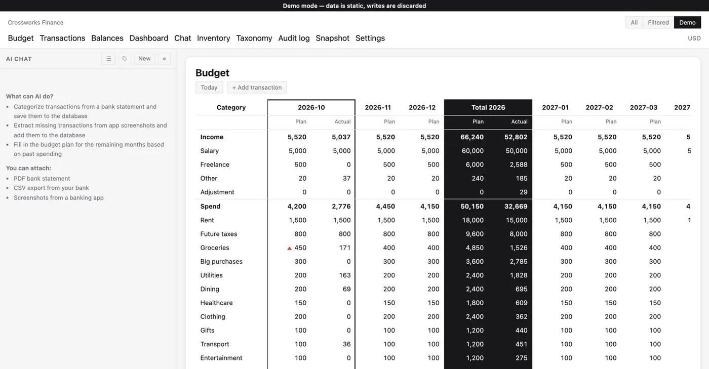 An open-source budgeting tool showing planned and actual income and spending by month